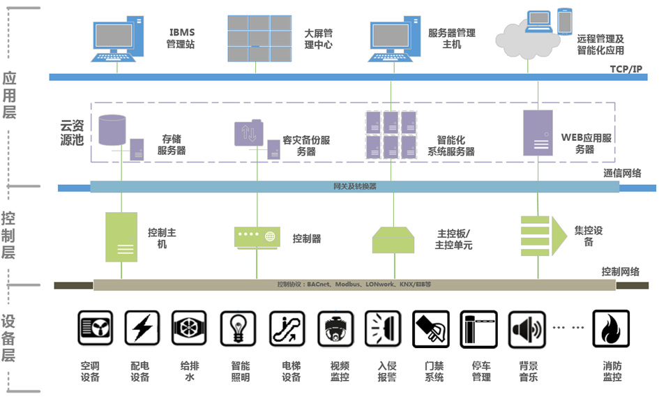 系統架構 系統架構